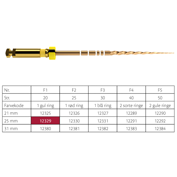 ProTaper GOLD file F1, 25 mm, 6 stk.