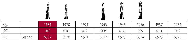 Jet HM skrubfræser pære FG 1931 010, 5 stk.