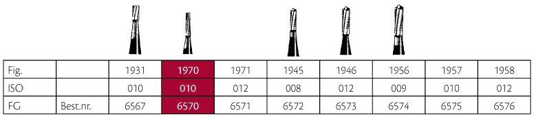 Jet HM skrubfræser konisk FG 1970 010, 5 stk.