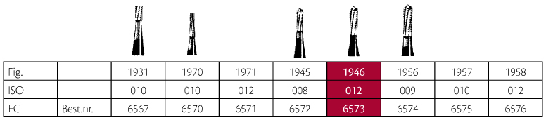 Jet HM skrubfræser amalgam prep FG 1946 012, 5 stk
