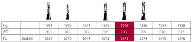 Jet HM skrubfræser amalgam prep FG 1946 012, 5 stk