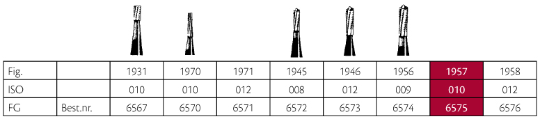 Jet HM skrubfræser fissur FG 1957 010, 5 stk.