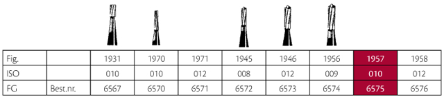 Jet HM skrubfræser fissur FG 1957 010, 5 stk.