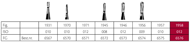 Jet HM skrubfræser fissur FG 1958 012, 5 stk.