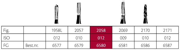 Jet HM skrubfræser fissur FG 2058 012, 5 stk.