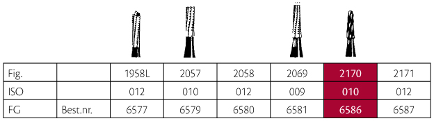 Jet HM skrubfræser konisk FG 2170 010, 5 stk.