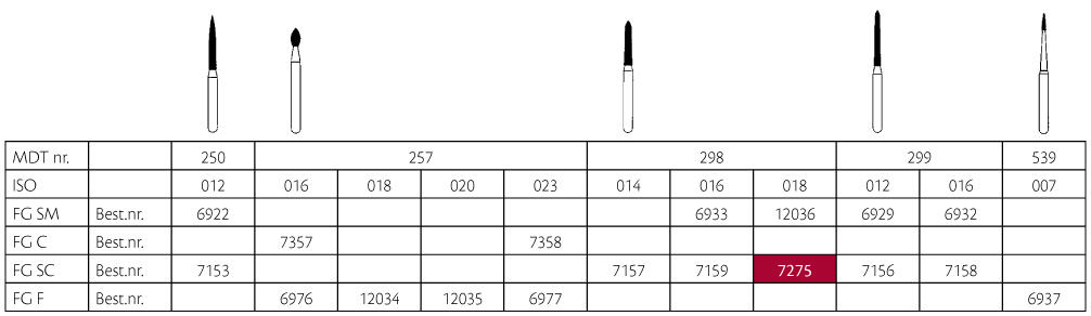 MDT diamant konisk FG 298/018SC grøn, 25 stk.