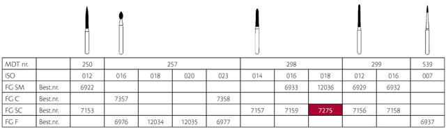 MDT diamant konisk FG 298/018SC grøn, 25 stk.