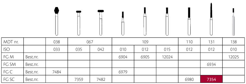 MDT diamant cylinder FG 131/012 SC grøn, 25 stk.