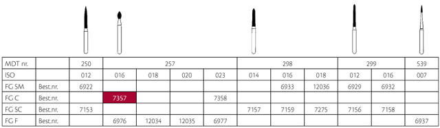 MDT diamant flamme FG 257/016C grøn, 25 stk.