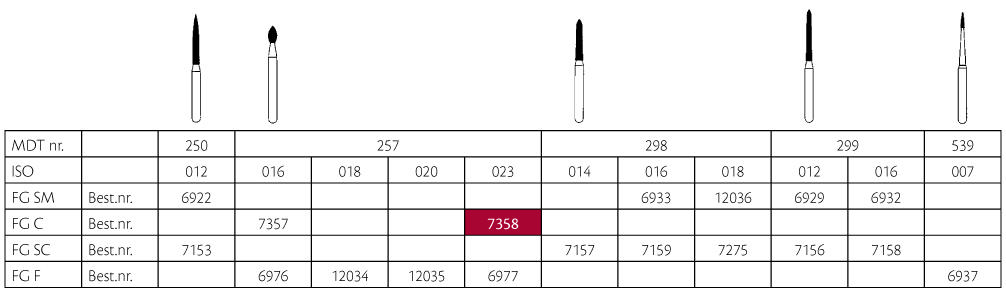 MDT diamant flamme FG 257/023C grøn, 25 stk.