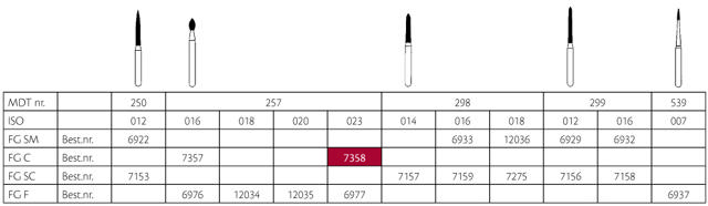 MDT diamant flamme FG 257/023C grøn, 25 stk.