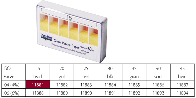 TopDent Greater Taper .04 nr 15, 60 stk.
