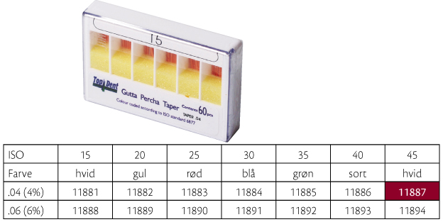 TopDent Greater Taper .04 nr 45, 60 stk.
