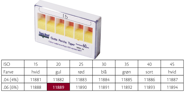 TopDent Greater Taper .06 nr 20, 60 stk.