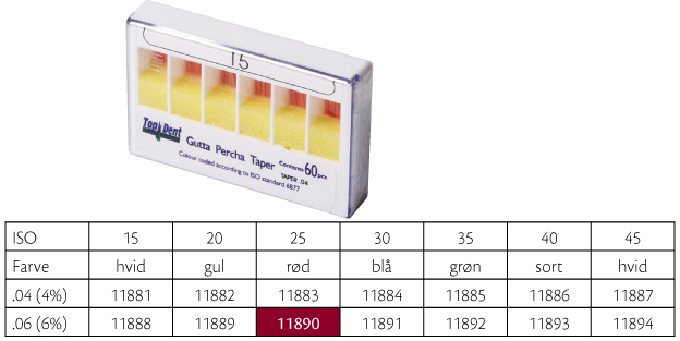 TopDent Greater Taper .06 nr 25, 60 stk.