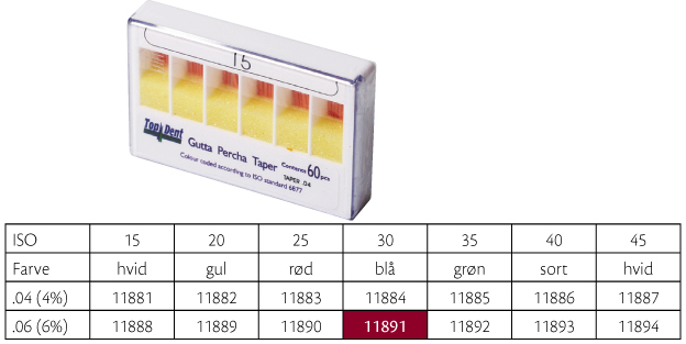 TopDent Greater Taper .06 nr. 30, 60 stk.