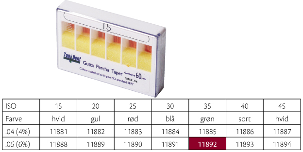 TopDent Greater Taper .06 nr 35, 60 stk.