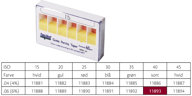 TopDent Greater Taper .06 nr 40, 60 stk.