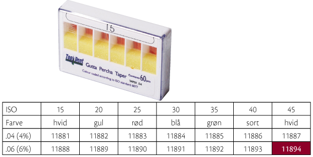 TopDent Greater Taper .06 nr 45, 60 stk.