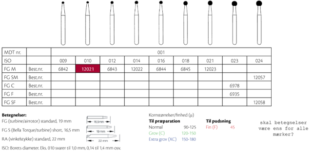 MDT diamant rund FG 001/010M blå, 25 stk.