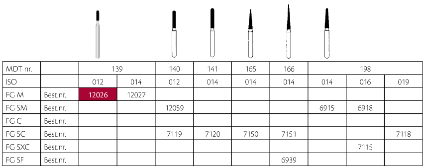 MDT diamant cylinder FG 139/012M blå, 25 stk.