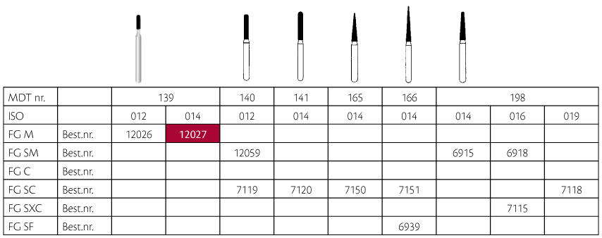 MDT diamant cylinder FG 139/014M blå, 25 stk.