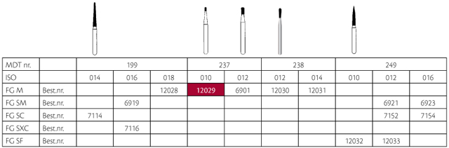 MDT diamant pære FG 237/010M blå, 25 stk.