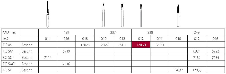 MDT diamant pære FG 238/012M blå, 25 stk.