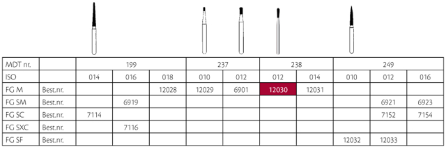 MDT diamant pære FG 238/012M blå, 25 stk.