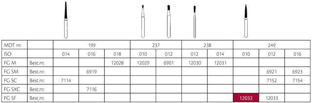 MDT diamant flamme FG 249/010SF rød, 25 stk.