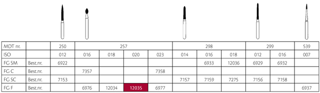 MDT diamant flamme FG  257/020F rød, 25 stk.