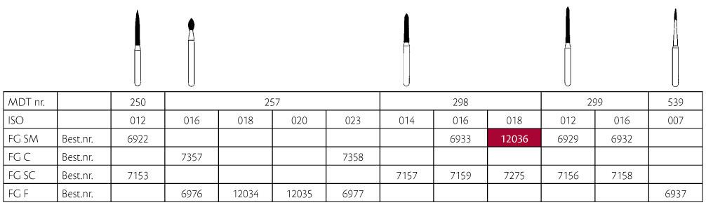 MDT diamant konisk FG 298/018SM blå, 25 stk.
