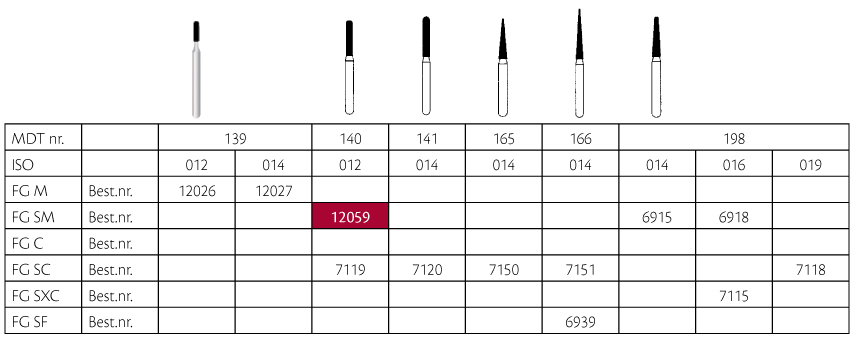 MDT diamant cylinder FG 140/012SM blå, 25 stk.