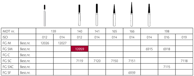 MDT diamant cylinder FG 140/012SM blå, 25 stk.