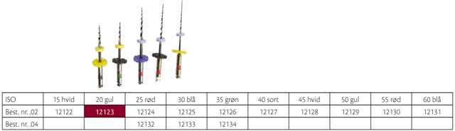RaCe .02 NI-TI 25 mm nr. 20, 6 stk.