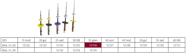 RaCe .02 NI-TI 25 mm nr. 35, 6 stk.