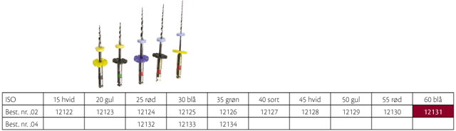 RaCe .02 NI-TI 25 mm nr. 60, 6 stk.