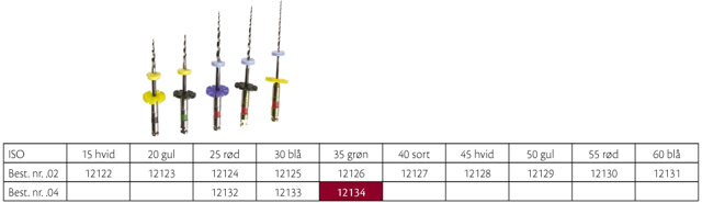 RaCe .04 NI-TI 25 mm nr. 35, 6 stk.