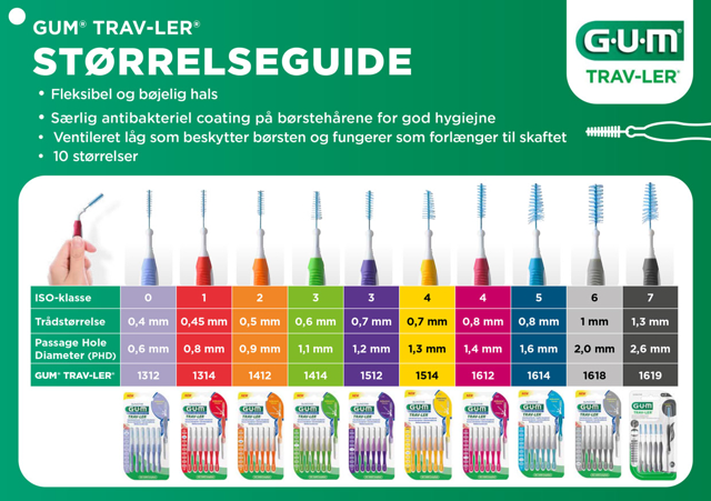 Gum Trav-ler nr. 1514, gul, 36 stk.