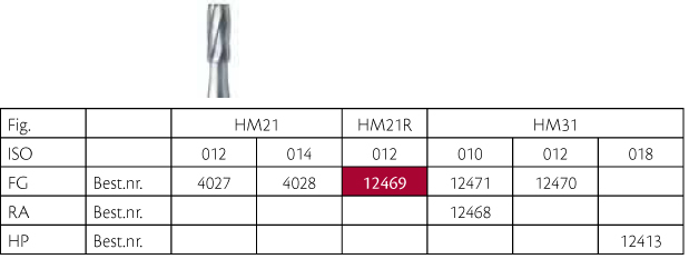 Meisinger HM bor cylinder FG 21R/012, 5 stk.