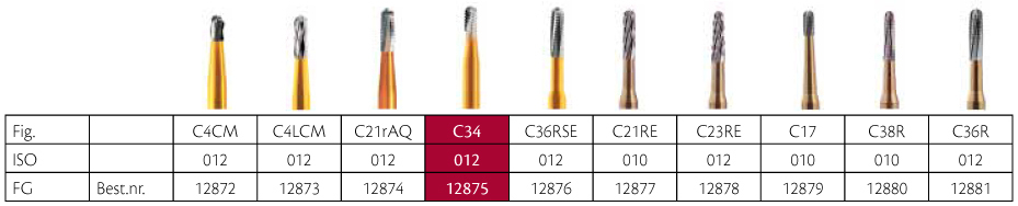 Horico skrubfræser FG C34/012, 5 stk.