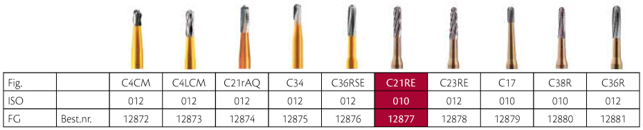 Horico skrubfræser FG C21RE/010, 5 stk.