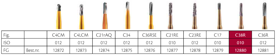 Horico skrubfræser FG C38R/010, 5 stk.