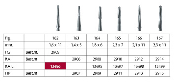 Knoglefræser Lindemann 162/016 RA L, 2 stk.