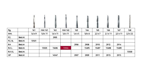 Knoglefræser Lindemann HM 162/016 RA L, 2 stk.