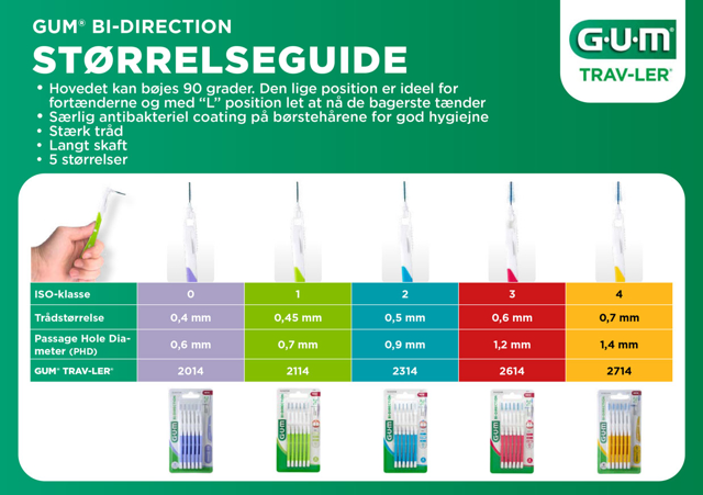 Gum Bi-Direction turkis 0,9 mm, 6 stk.