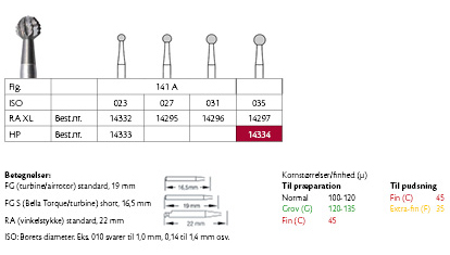 Meisinger Allport HM 141A 031 HP, 2 stk.