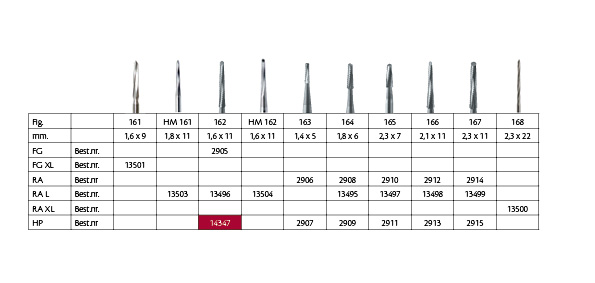 Knoglefræser Lindemann HM 162/016 HP, 2 stk.