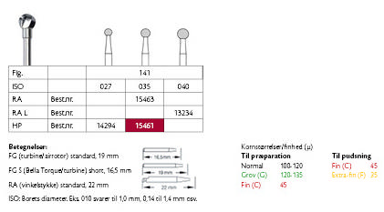 Meisinger Allport HM 141 035 HP, 2 stk.